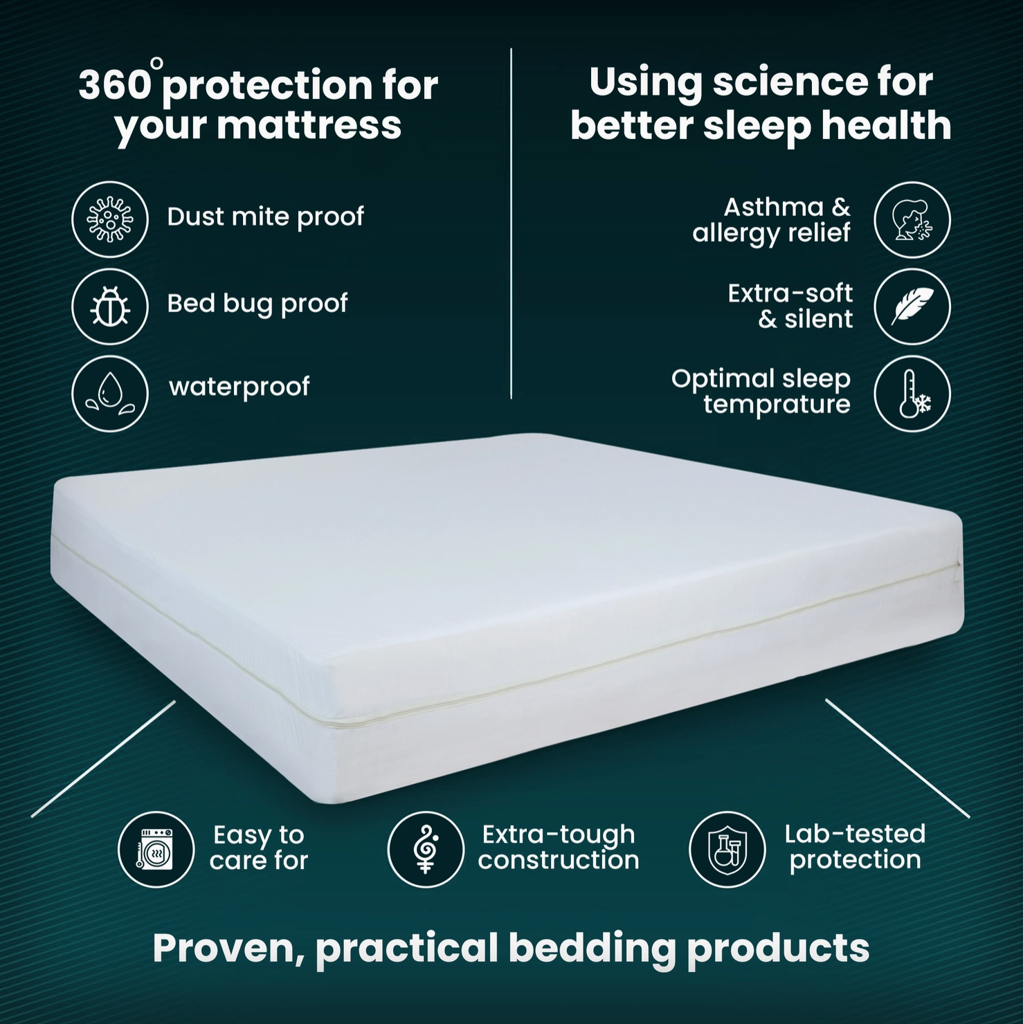 Encased Mattress Protector
