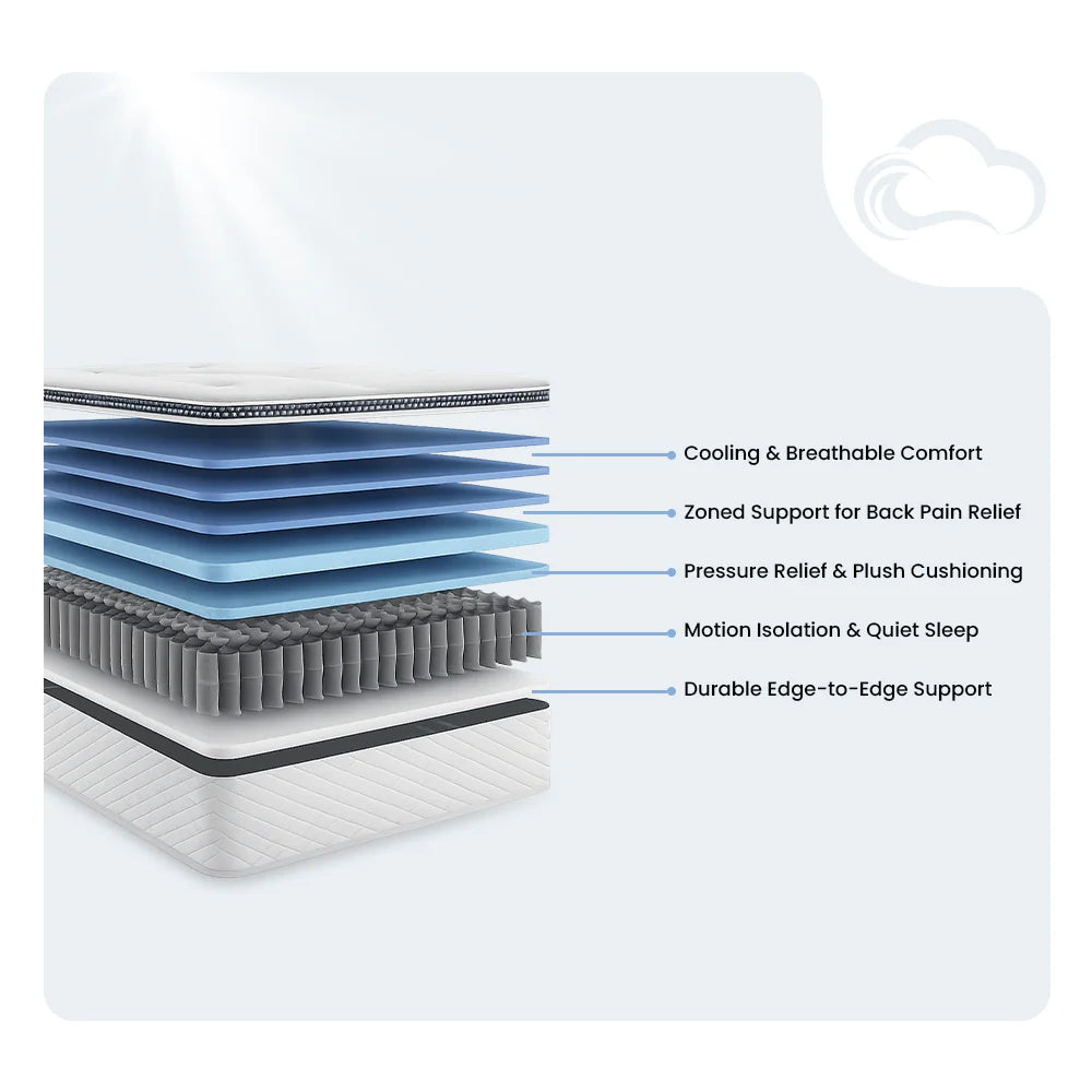 WinkBed Plus – Heavy Duty Hybrid Extra Firm