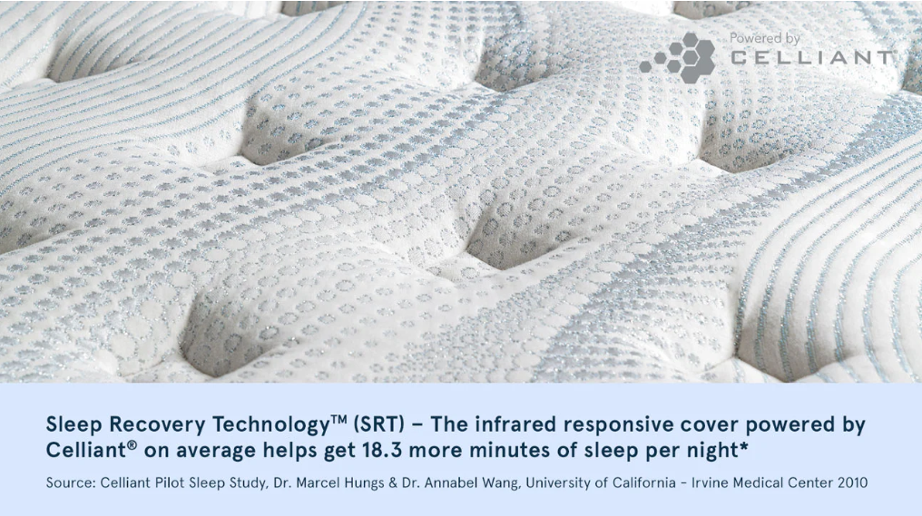 Mattress with Sleep Recovery Technology branding and text about improved sleep quality.