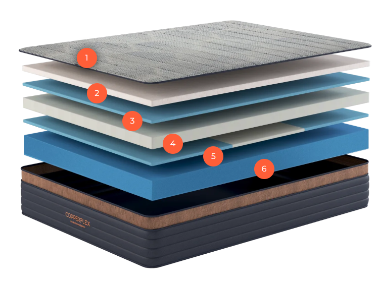 Brooklyn Bedding CopperFlex Hybrid Mattress