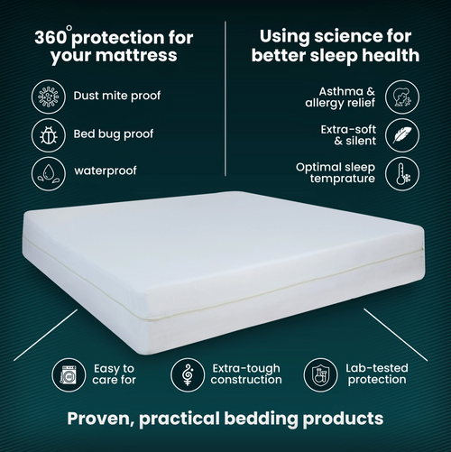 Encased Mattress Protector