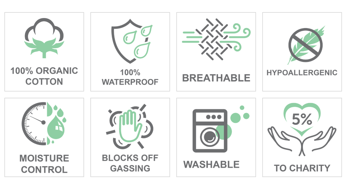 Organic Cotton Mattress Encasement