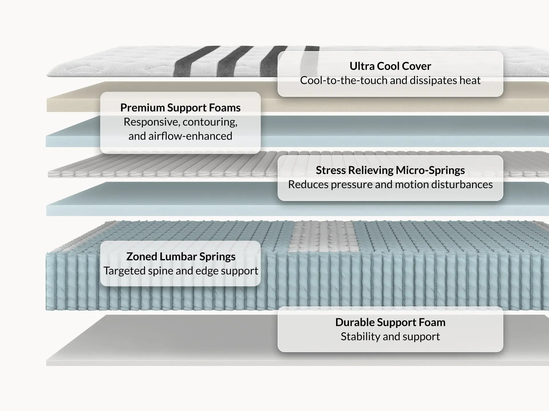 Leesa Legend Chill Hybrid Mattress